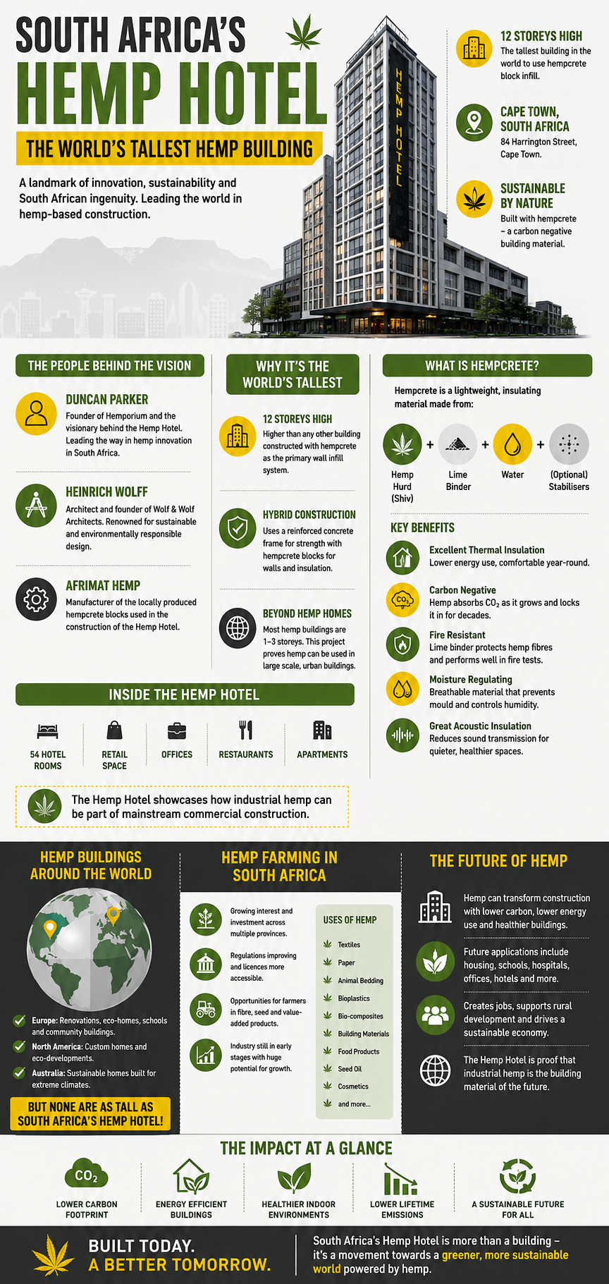 Hemp Hotel Infographic